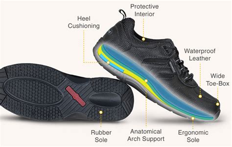 comfortable shoes for knee pain.